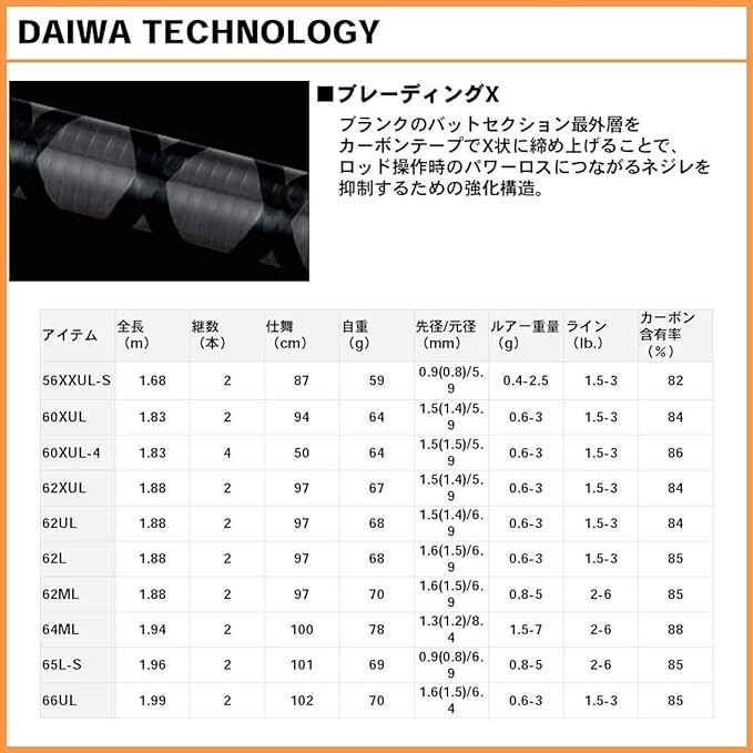 Daiwa IPRIMI 60XUL-4 Extra Ultra Light 6ft Trout Fishing Spinning Rod NEW F/S