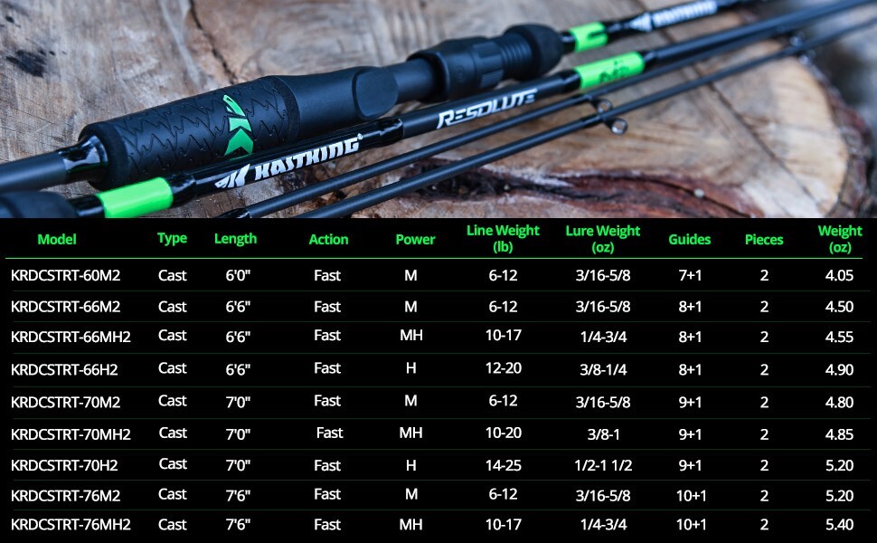 KastKing Resolute Casting Fishing Rod 7’6” (Medium Heavy/ Fast Action) – NWT