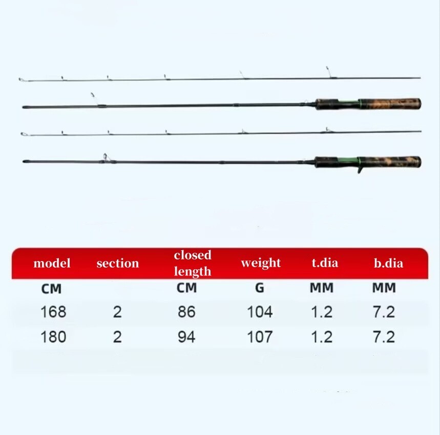Fishing Rods Ultra Light Trout Rods 2 Sections Carbon Fiber Spinning Fishing Rod
