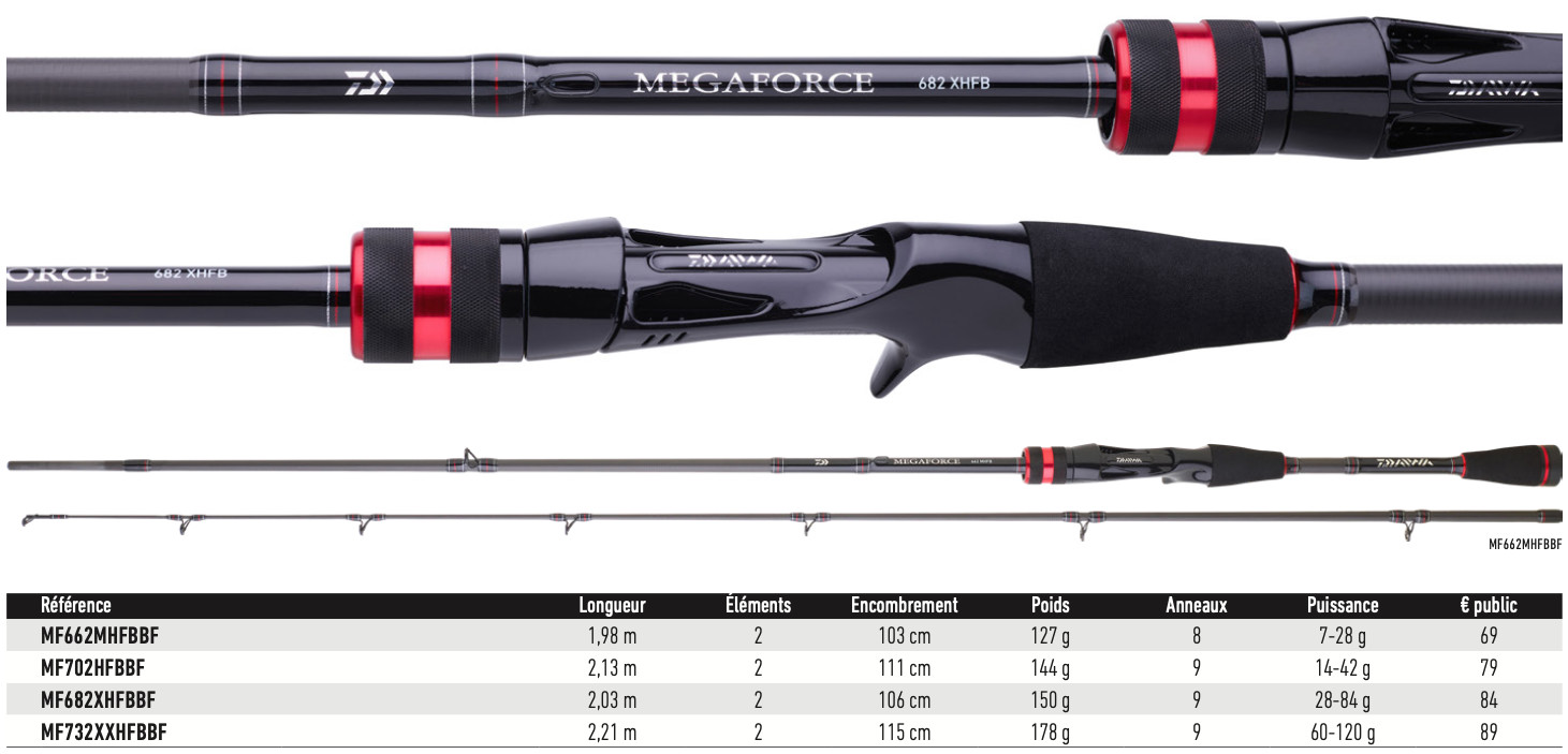 Daiwa Megaforce