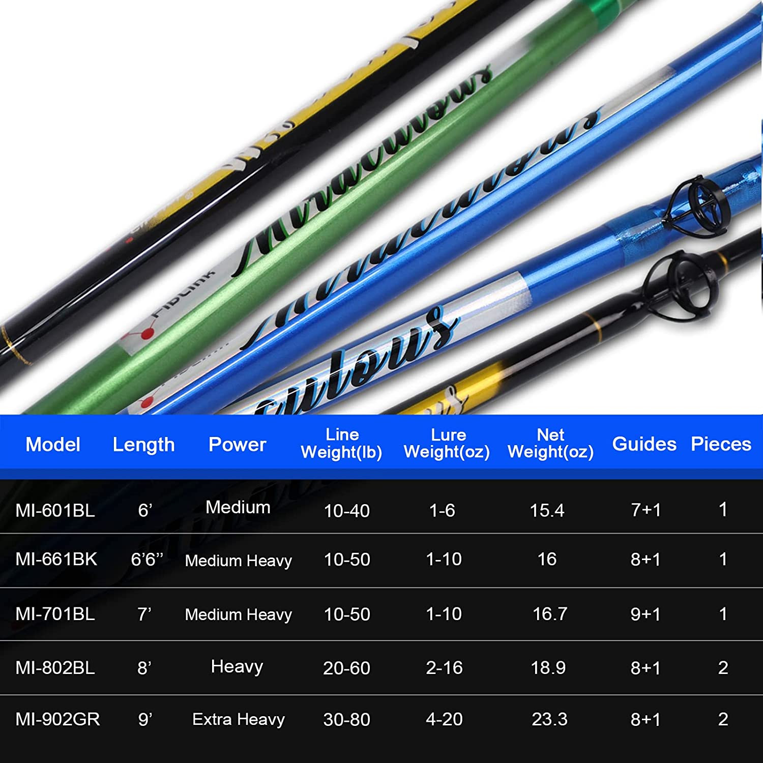 Catfish Fishing Rod Carbon Fiber Catfishing Pole Travel Heavy Casting 6 7 8 Ft