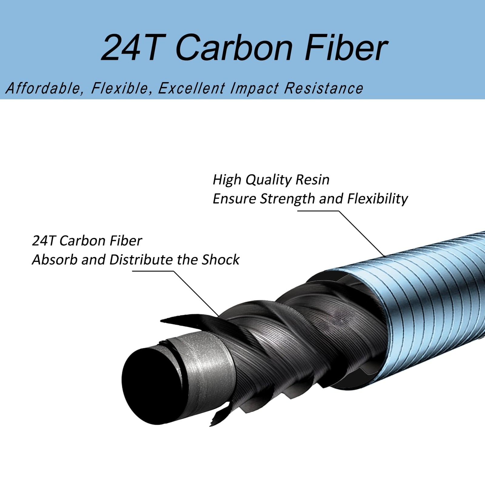 Aventik FreshStart Tenkara Fly Fishing Rod Blue 2.4M/8FT