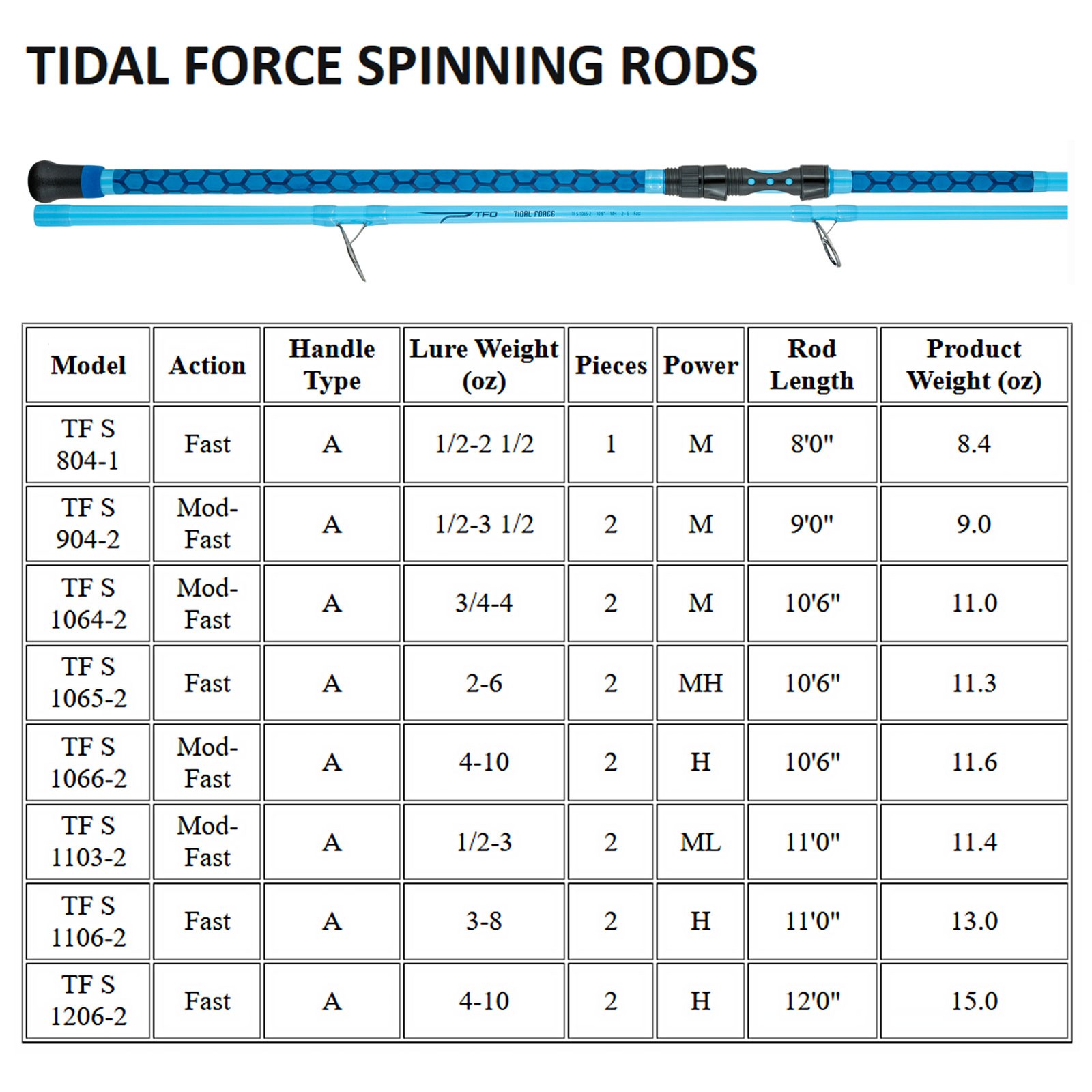 TFO Tidal Force 10ft 6in M 2PC Surf Spinning Rod (TF-S-1064-2)