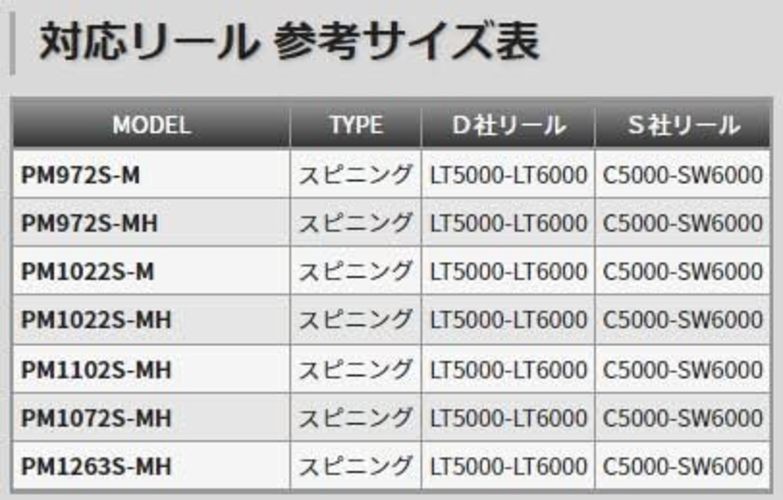 Tenryu Powermaster PM1102S-MH 11.0 feet