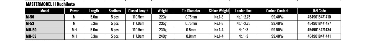 Gamakatsu Mastermodel II Kuchibuto 口太 M-53 ISO Rod Medium Power