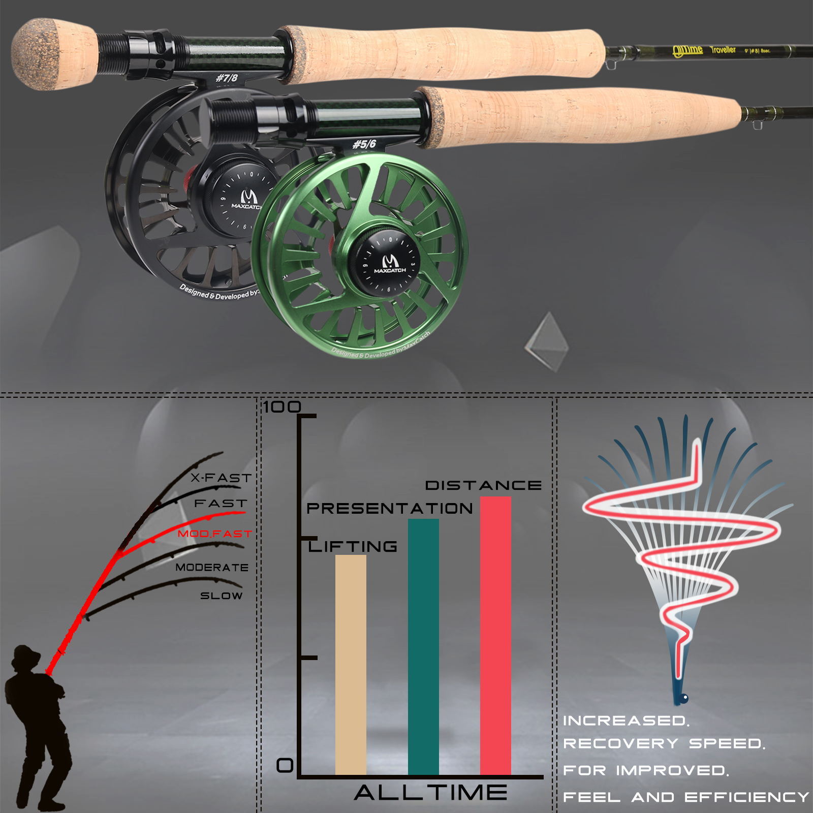 Maxcatch Alltime Travel Fishing Rod-Ultra Compact for Backpacking Size: 5/6/8wt