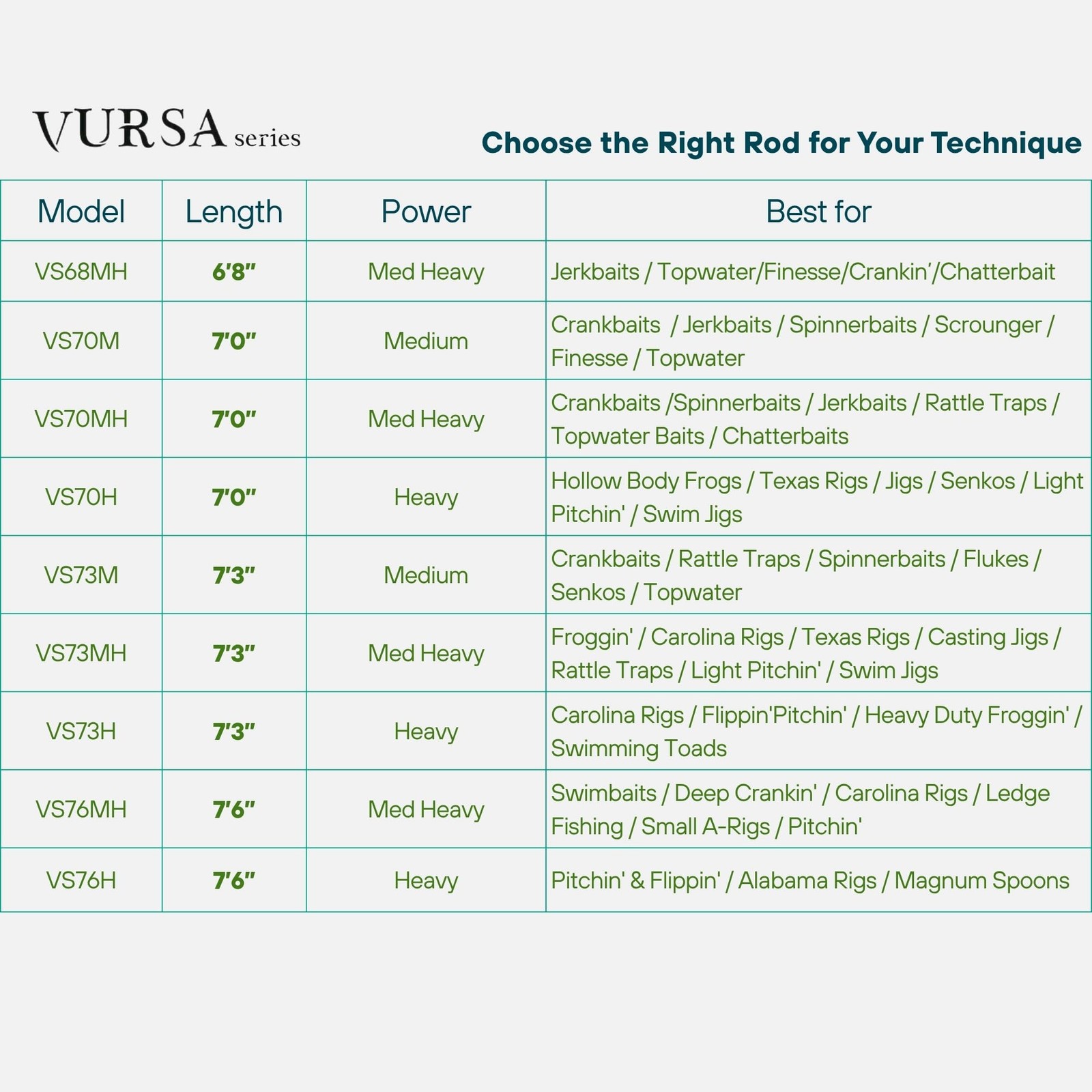 Fitzgerald Rods Fitzgerald Vursa Casting Rod 70 Heavy Body Frogs Texas Rigs