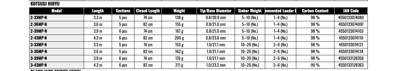 Daiwa Kotsugi Hiryu 3-36MP N Tenkara Fishing Rod