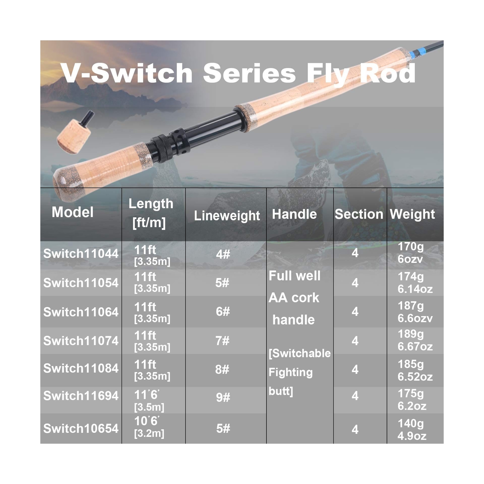 M MAXIMUMCATCH Maxcatch Two-Handed Switch Fly Rod Carbon 4-Piece Switch Rod F…