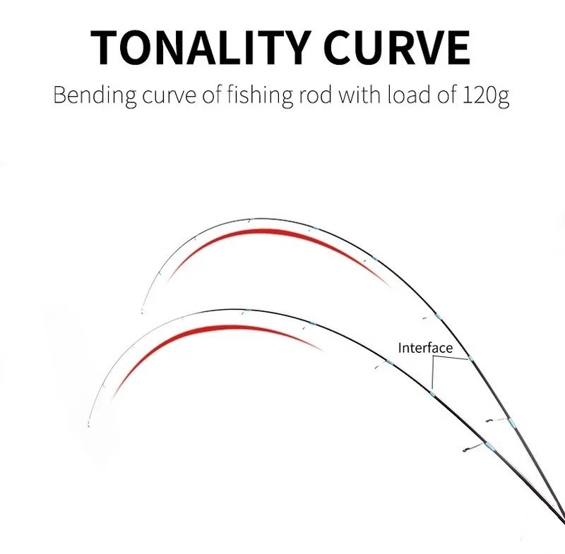 Lure Fishing Rods Spinning Casting Rod Carbon Fiber Rod Bass Ultra Light Fast