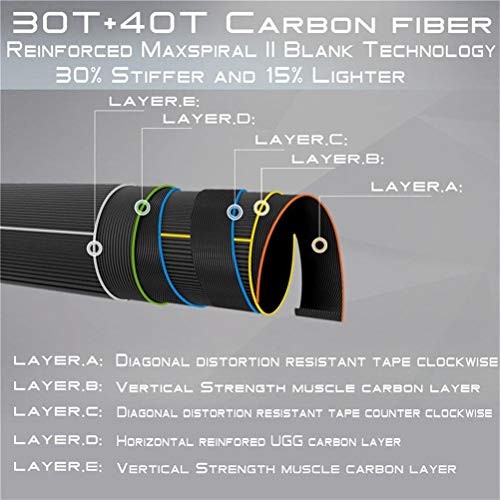 Maxcatch Advance Fly Fishing Rod 5/6/8wt 9FT Super Light Fast 9ft 5wt 4sec