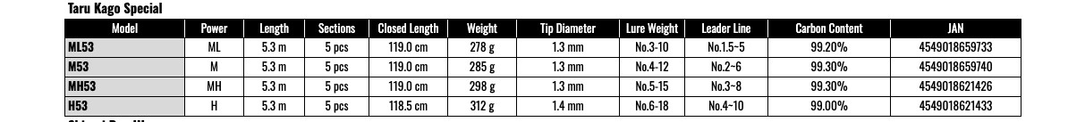 Gamakatsu Taru Kago Special H53 Fishing Rod
