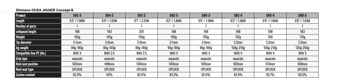 Shimano OCEA JIGGER Concept S S60-5 Spinning Rod Free Shipping from JAPAN