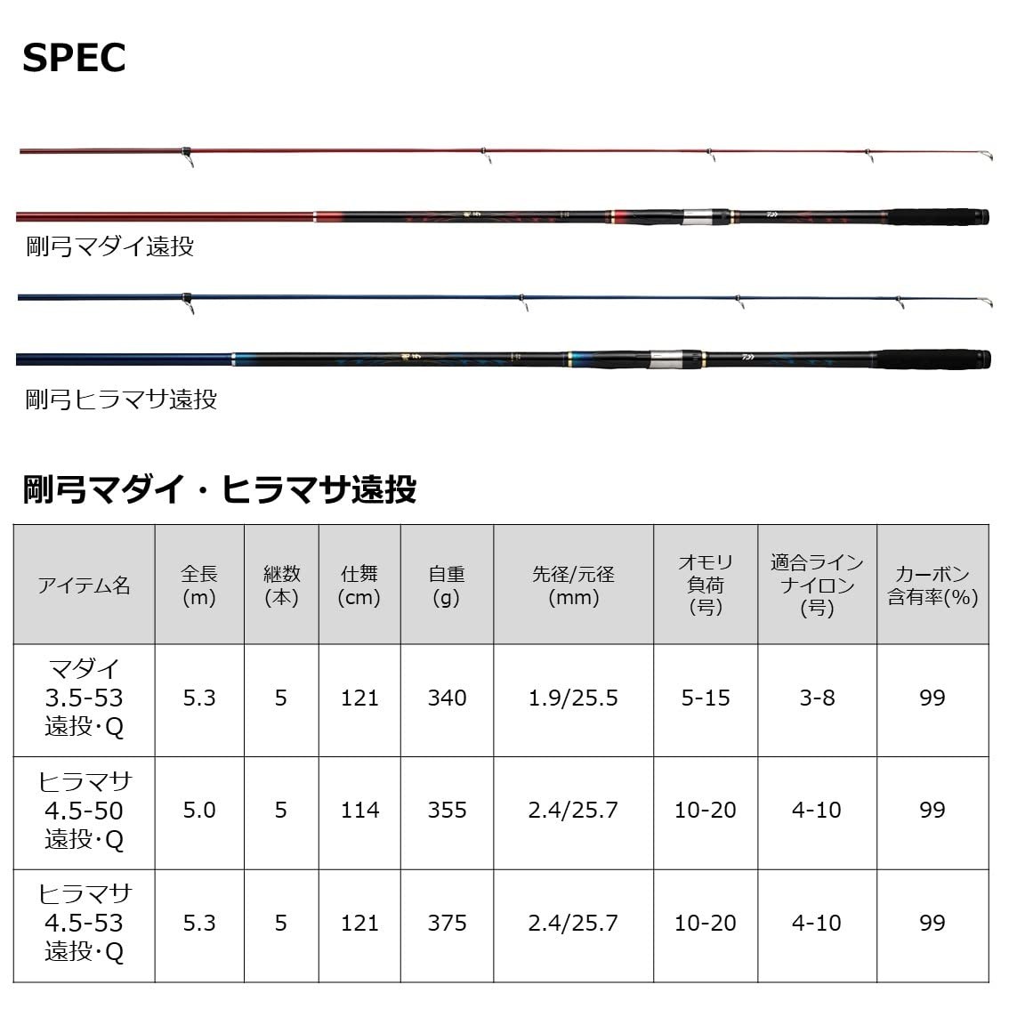 DAIWA Gokyu Hiramasa 4.5-53 Ento Q Blue Surf Casting Rod