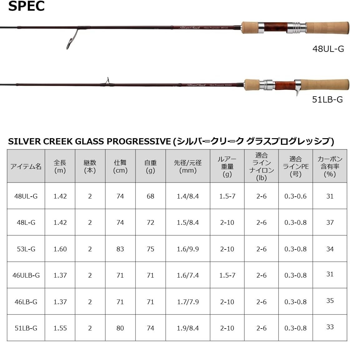 DAIWA Trout Rod Silver Creek Glass Progressive 51LB-G New