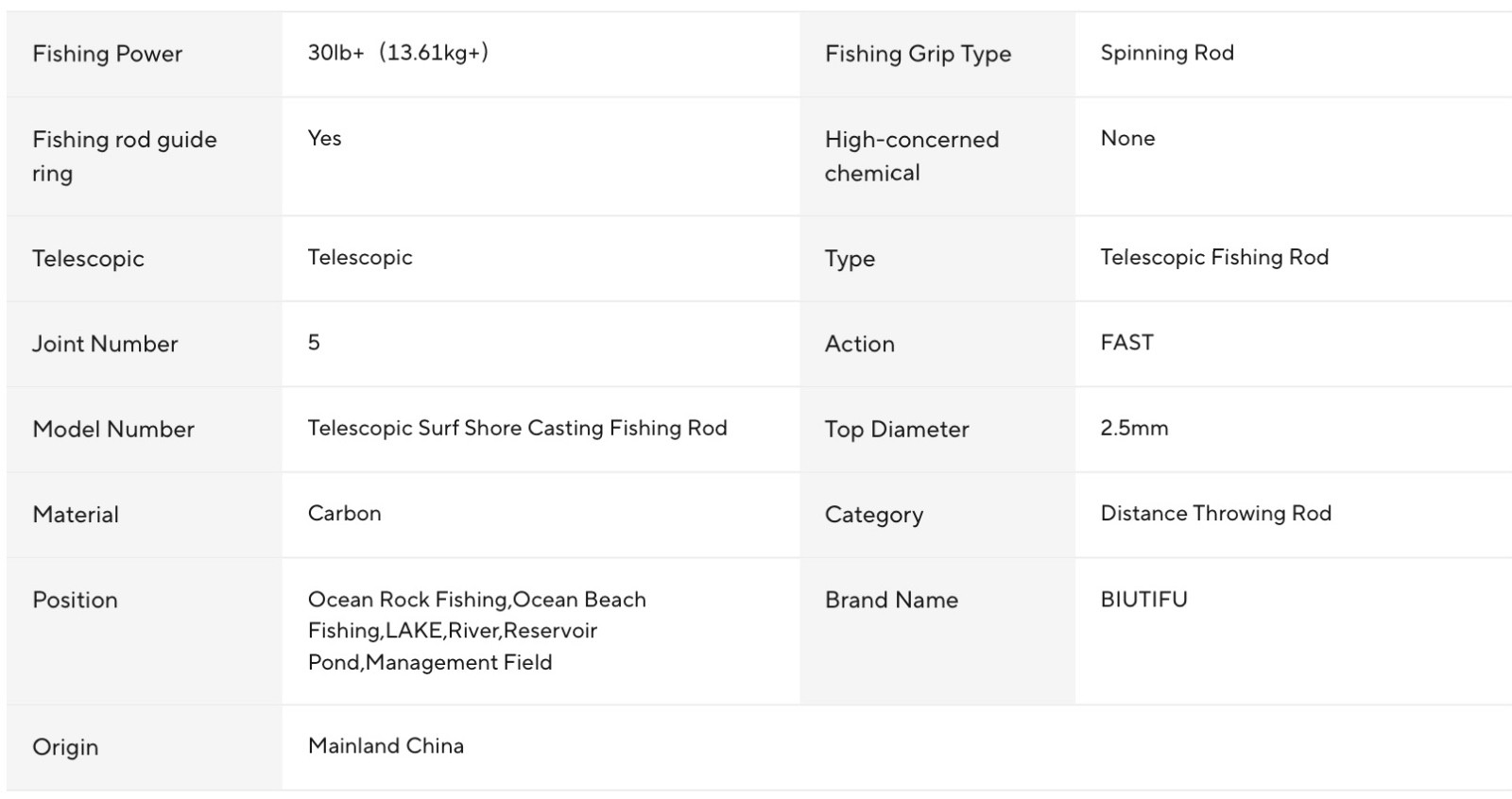 Telescopic Fishing Rod Sea Surf Pier Saltwater Freshwater Rods Various