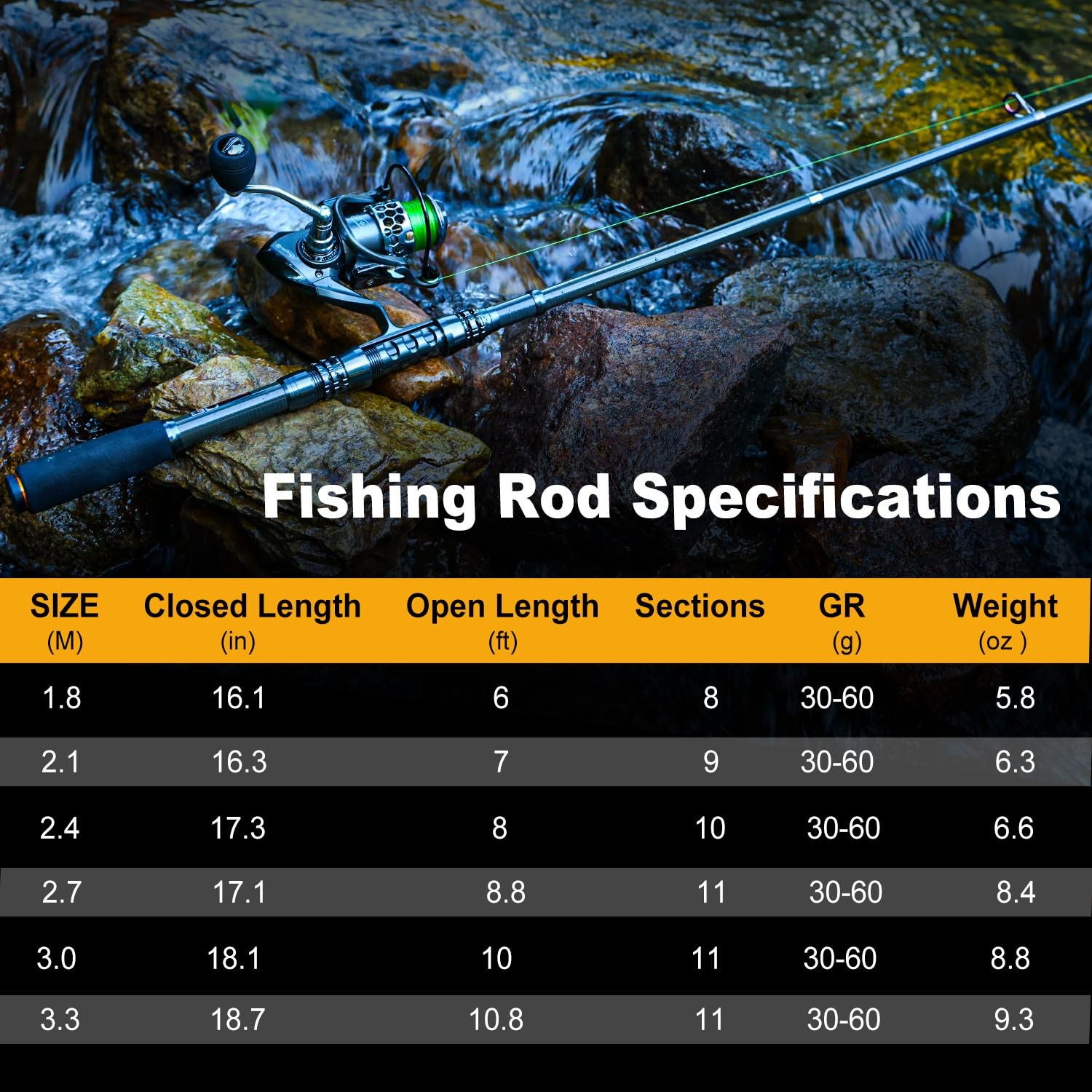 Carbon Fiber Telescopic Fishing Rod Reel Combo with Bag Saltwater Freshwater