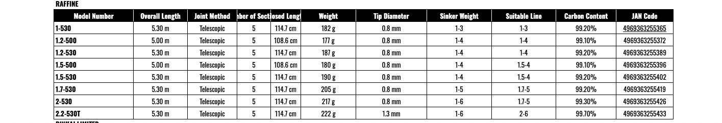 Shimano 19 RAFFINE 1.2-500 Telescopic ISO Rod