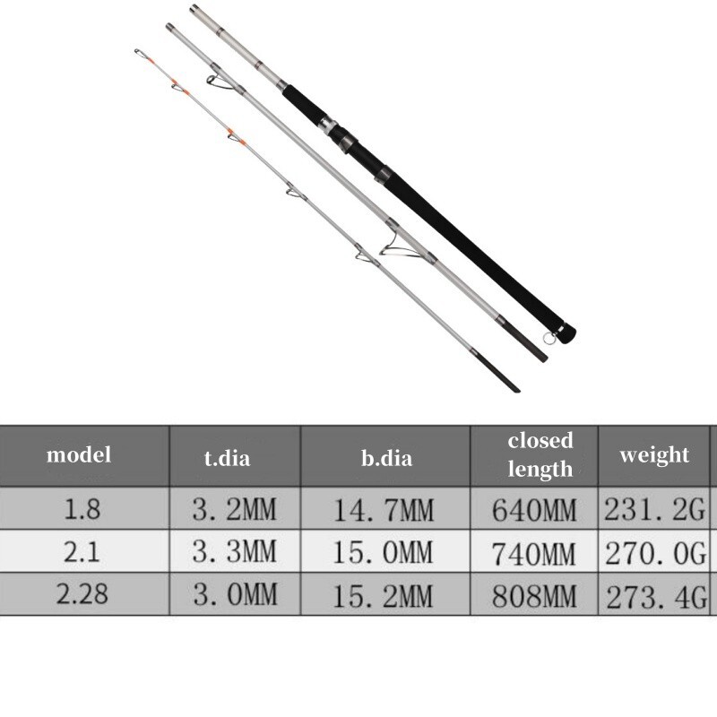 Boat Fishing Rod Carbon Fiber 6’/6’9″/7’5″ Spinning Casting Rod Fast Pole Trout