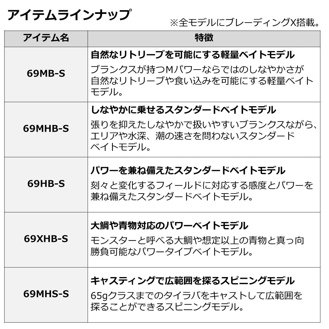 DAIWA Tai Rubber Rod Kohga X 69XHB-S Black