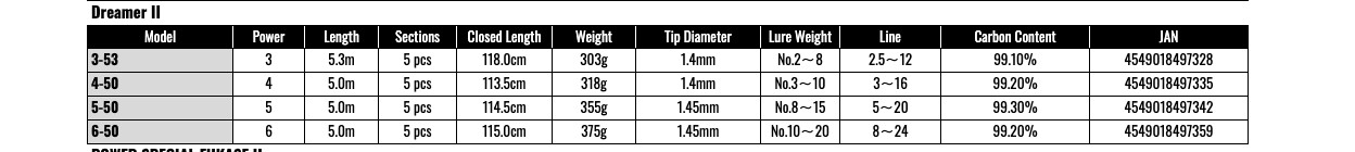 Gamakatsu Power Special Fukase II 4-50 ISO Fishing Rod Heavy Power