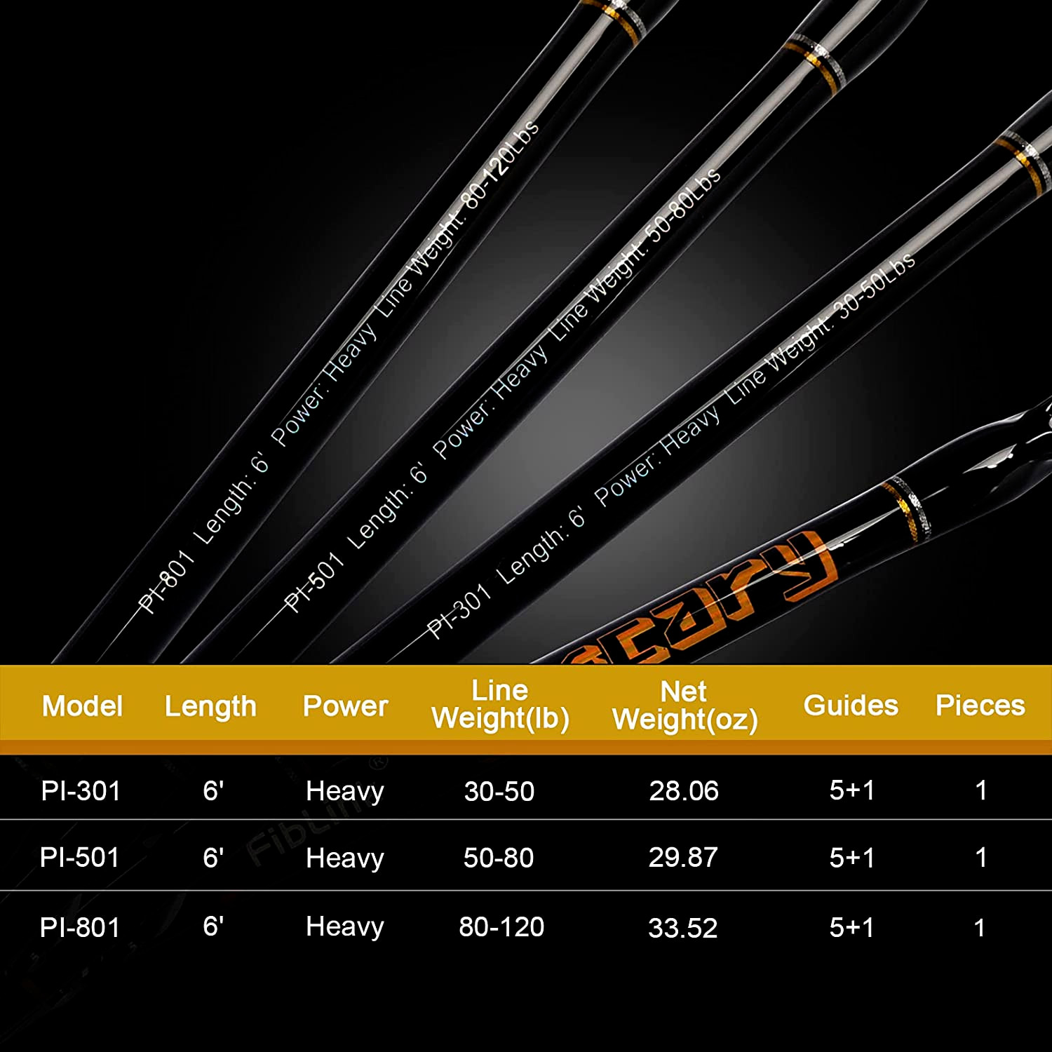 Saltwater Offshore Trolling Rod Big Game Conventional Boat Fishing Pole 6 Feet