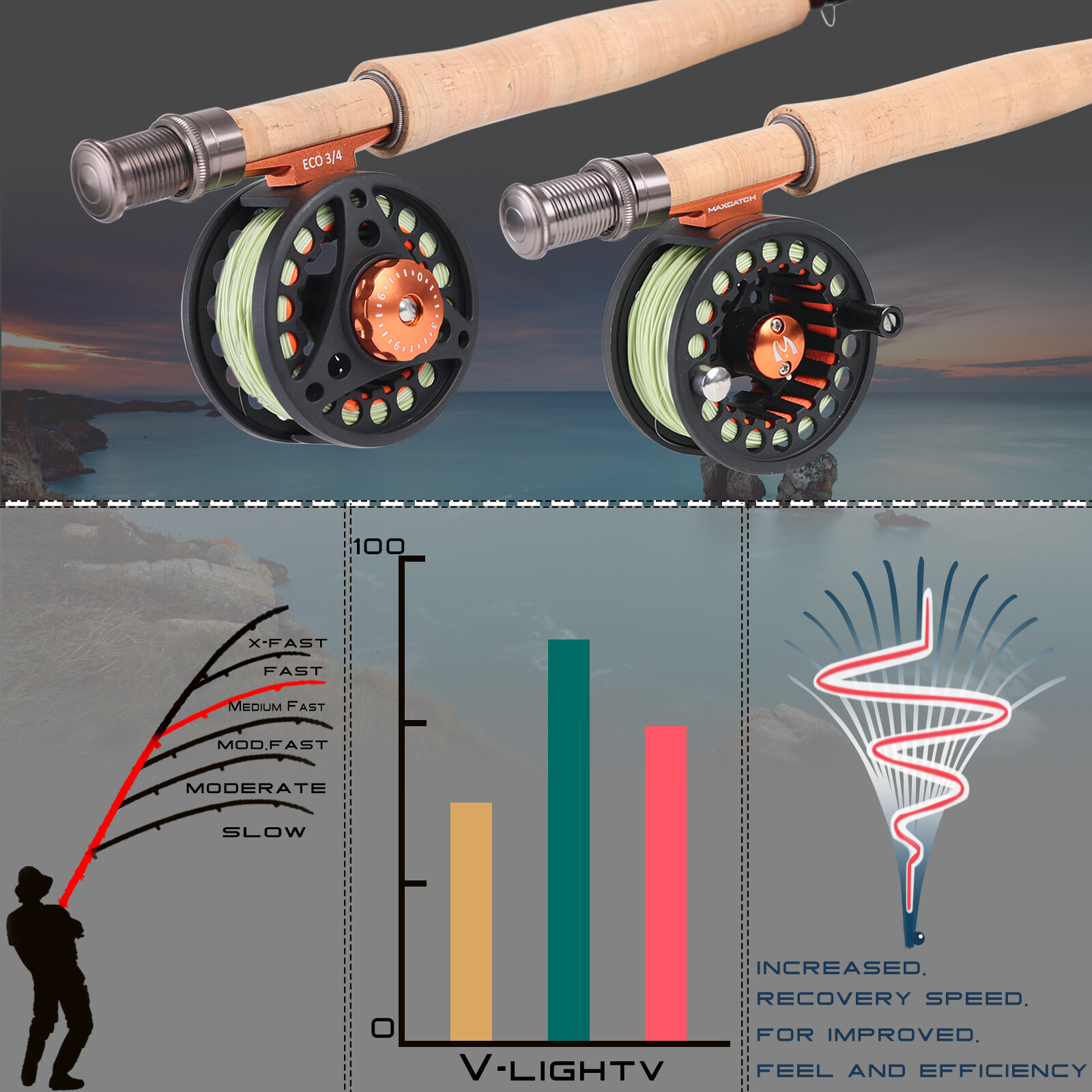 1/2/3WT Fly Rod 6′ / 6’6″/ 7′ / 7’6″ Graphite IM10 Fly Fishing Rod Small Creek