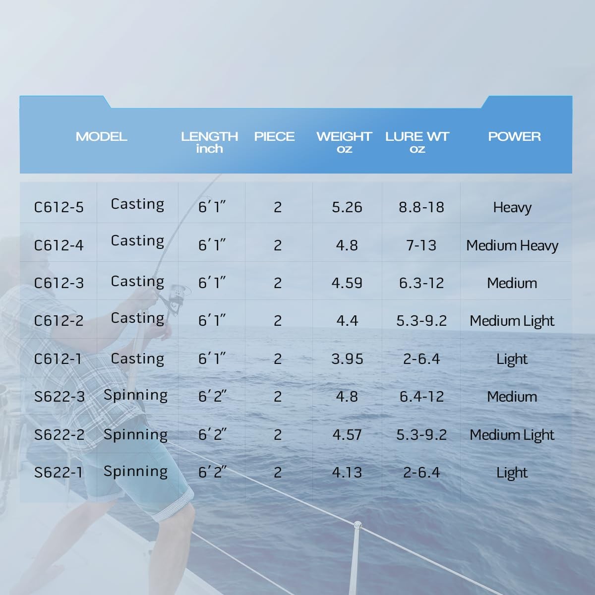 Soloking Ocean Rose Saltwater Fishing Rod 2-Piece Slow Pitch Jigging Fuji