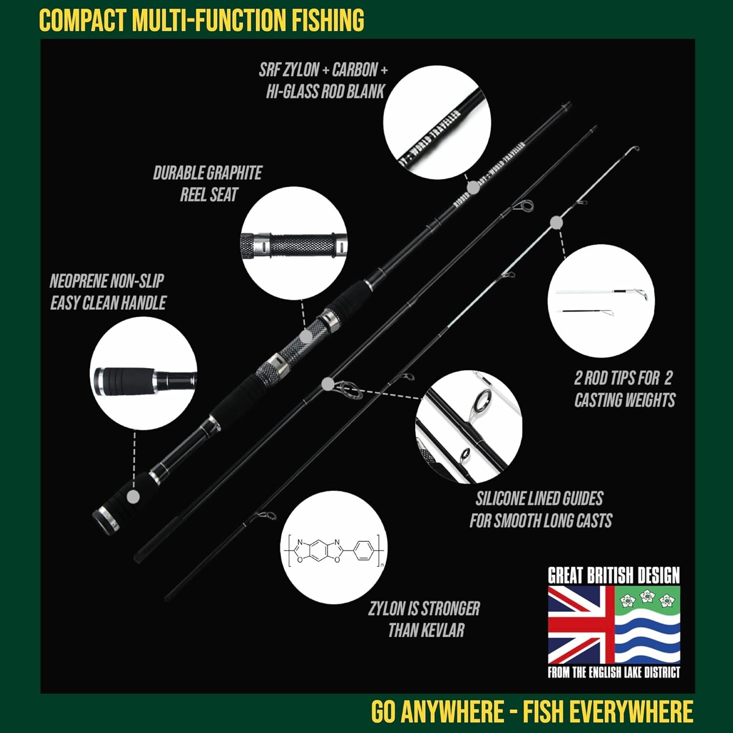Travel-Friendly Fishing Rod, 8.5′ Compact with 2 Tips for Diverse Fishing Styles