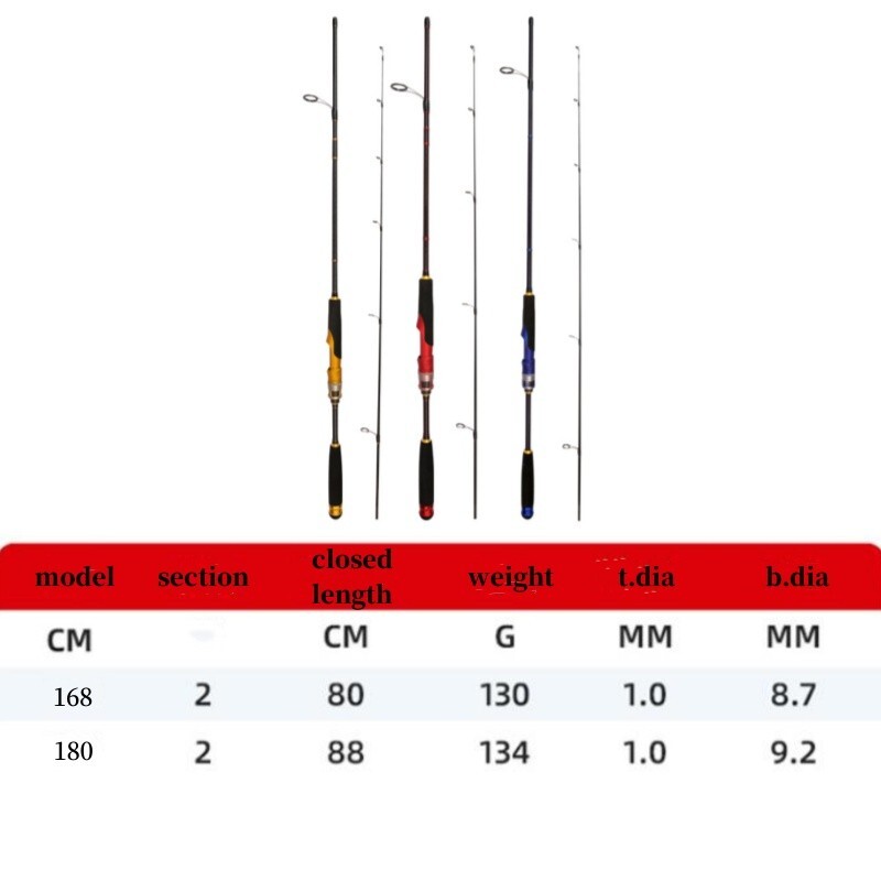 5’9″ Fishing Rod Carbon Fiber Casting Poles Travel Spinning Rod 2 Sections Bass