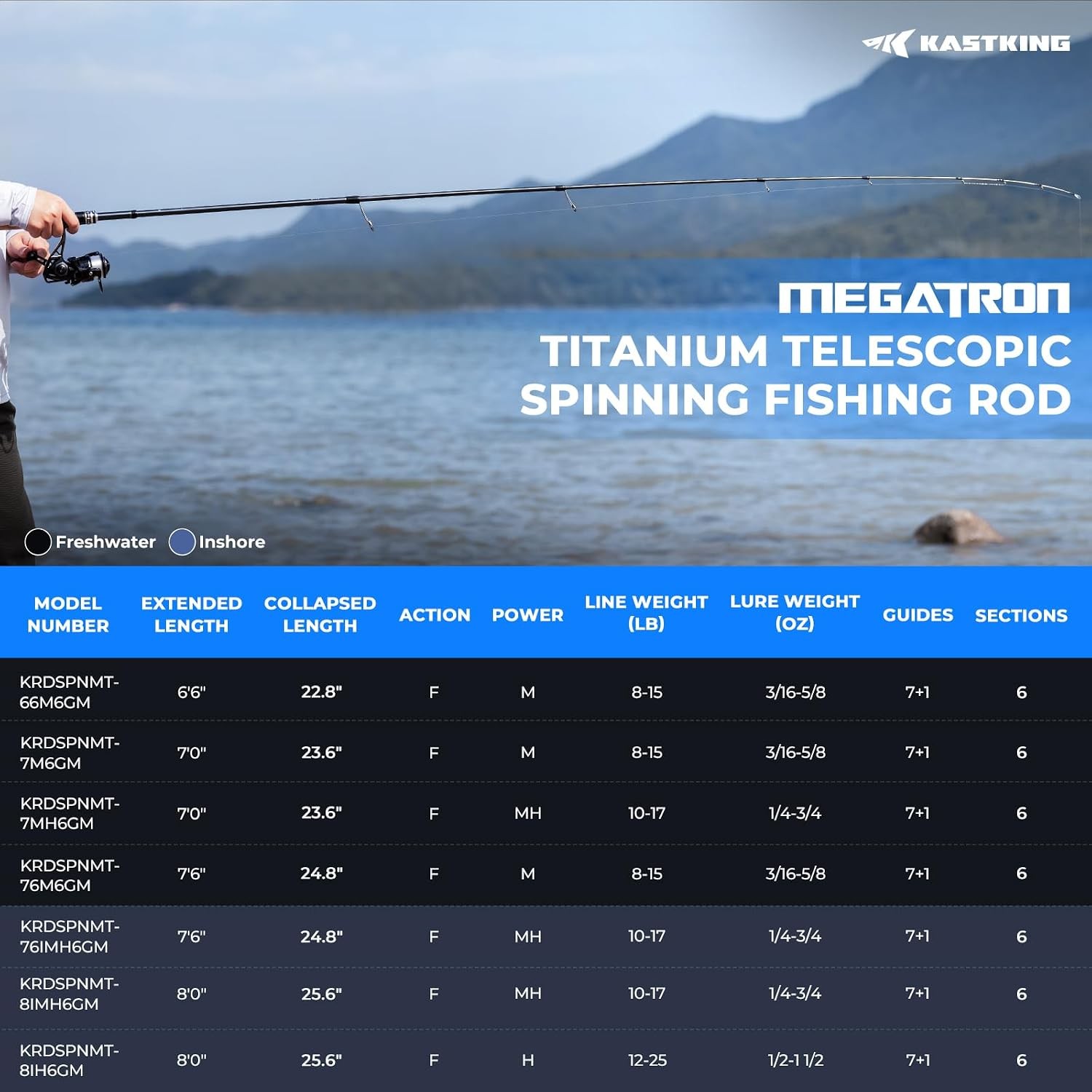 Megatron Titanium Telescopic Casting & Spinning Fishing Rods IM7 Graphite Travel