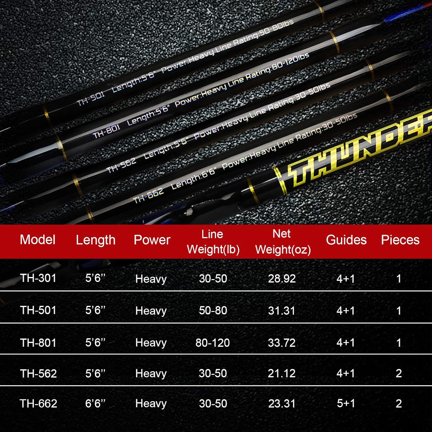 Saltwater Trolling Rod 2 Piece Heavy Roller Big Name Conventional Boat Fishing P