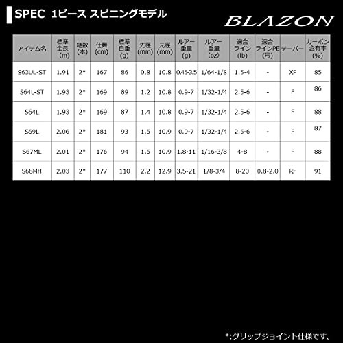 DAIWA 21 Blazon C64L-2BF 2 piece bait casting model