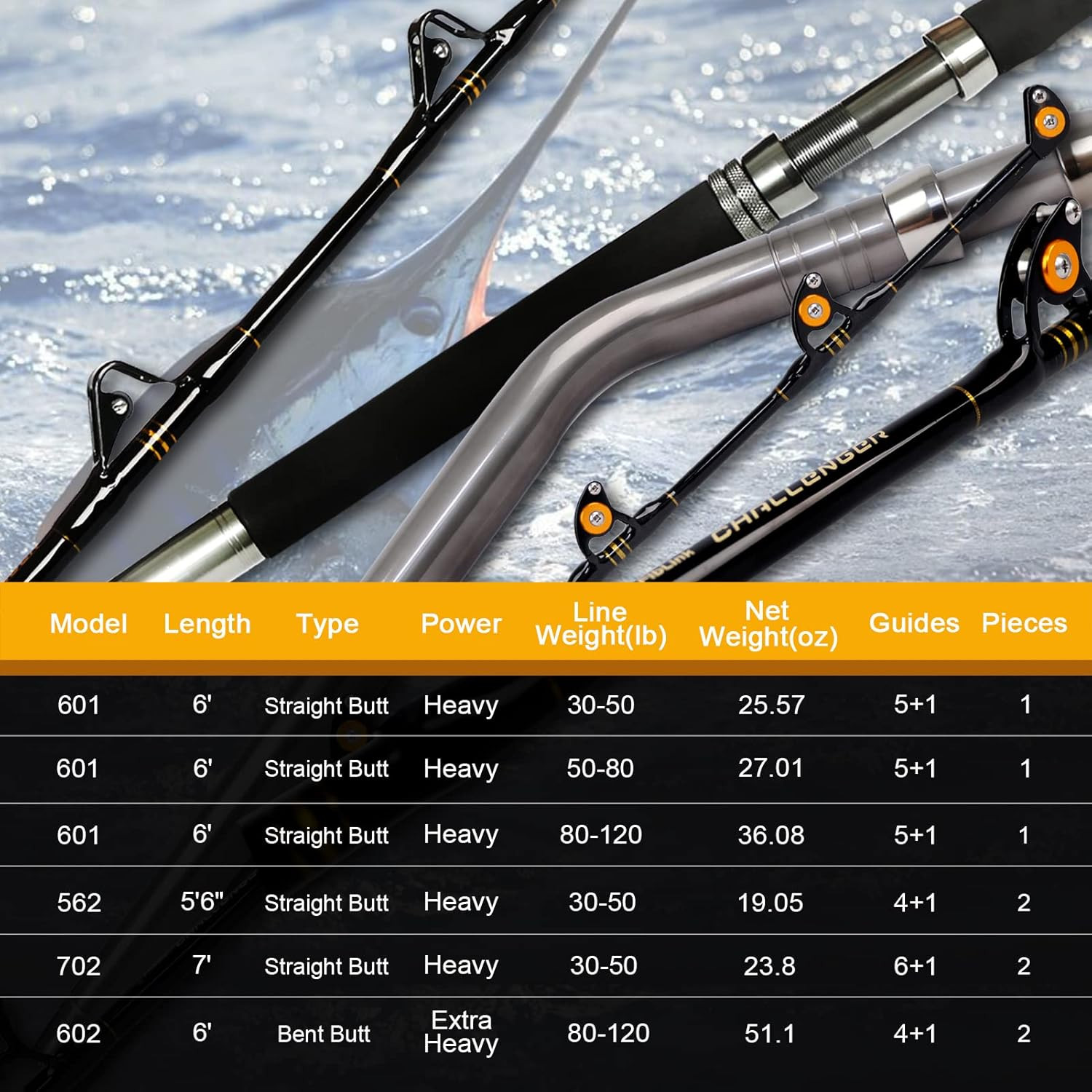 1-Piece/2-Piece Saltwater Offshore Heavy Trolling Rod Big Game Roller Rod Conven