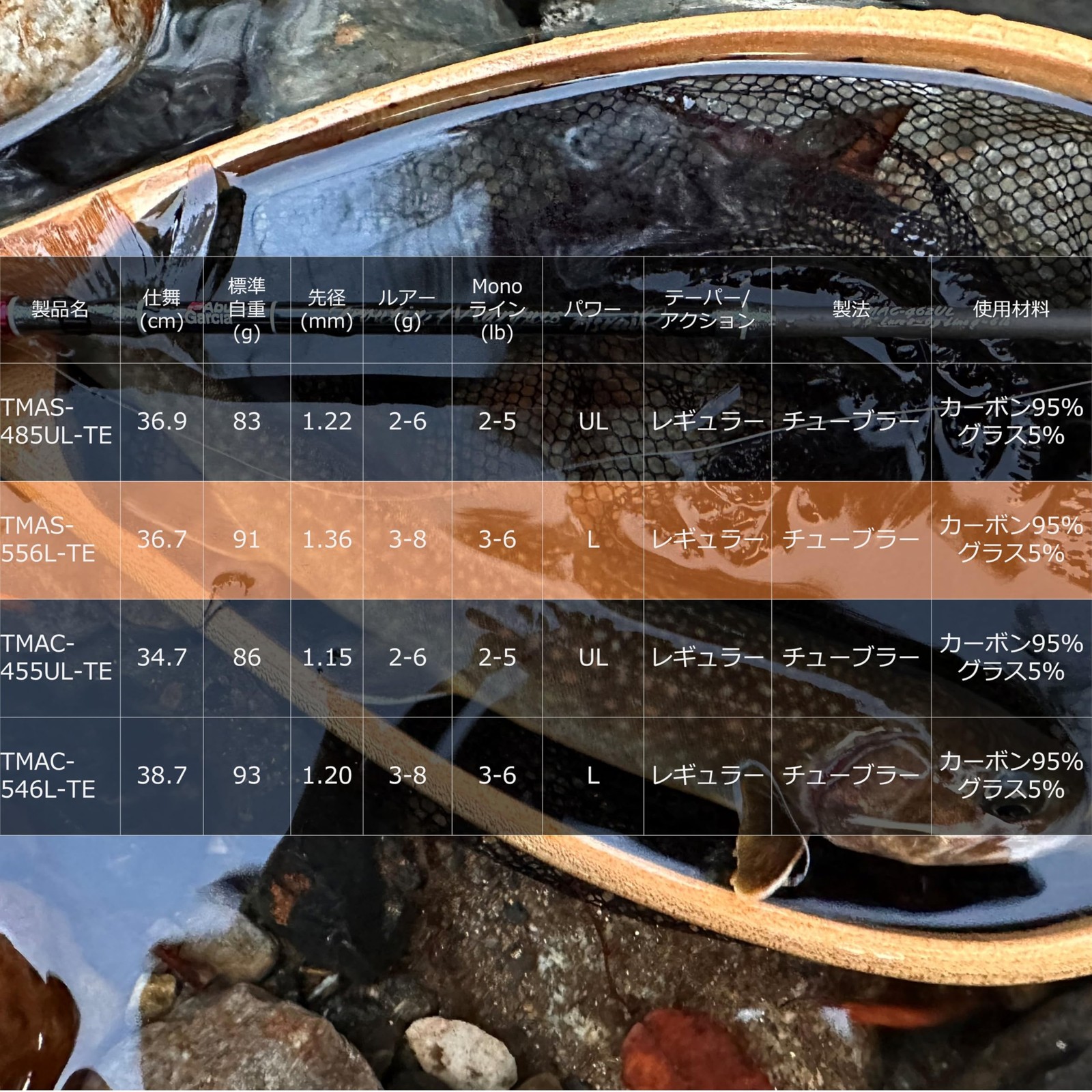 Abu Garcia Troutin Marquis TMAS-556L-TE Native Trout Fishing Rod Telescopic