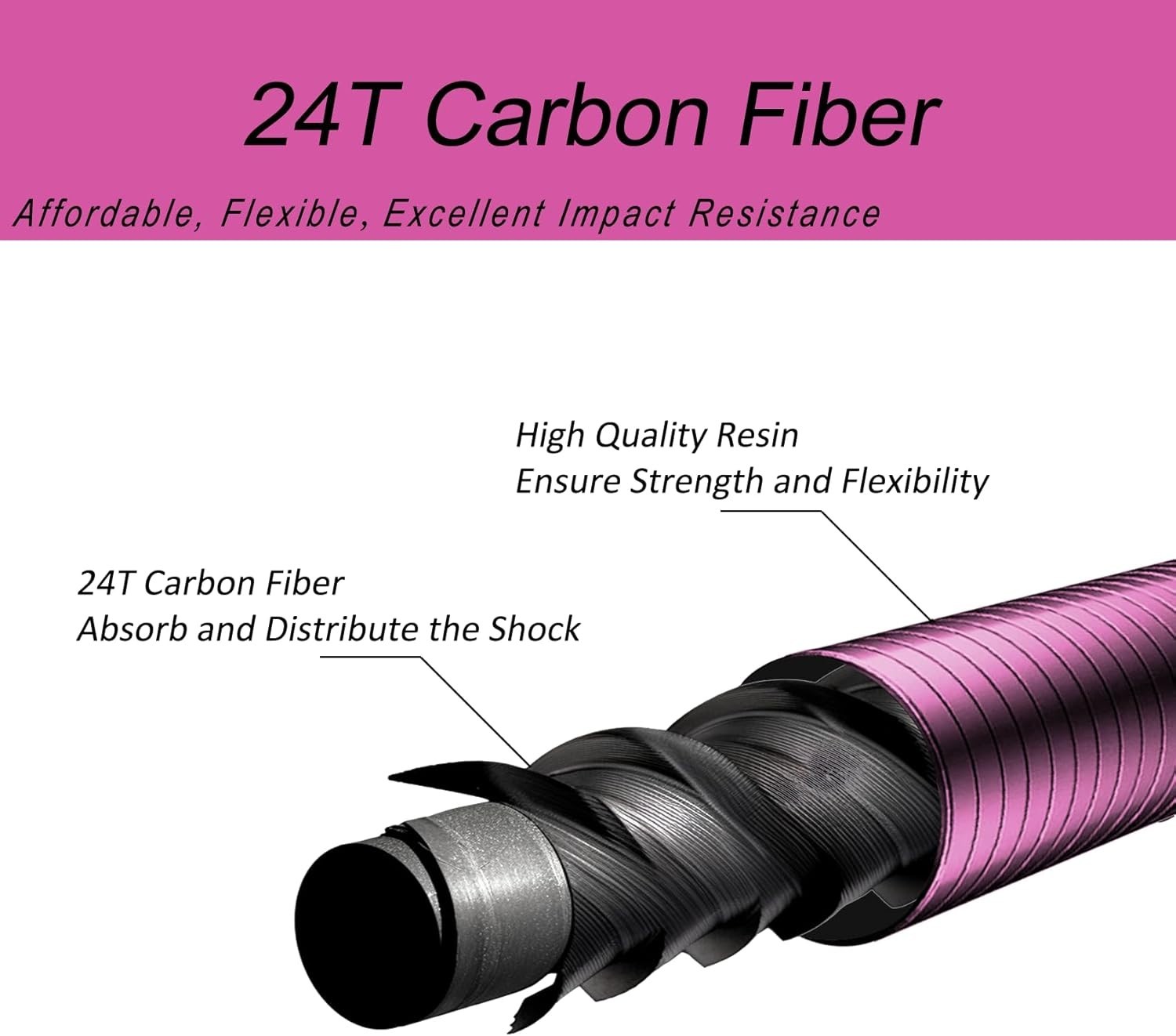 Lightweight 7ft/8ft Tenkara Rod Set – Carbon Fiber, Durable