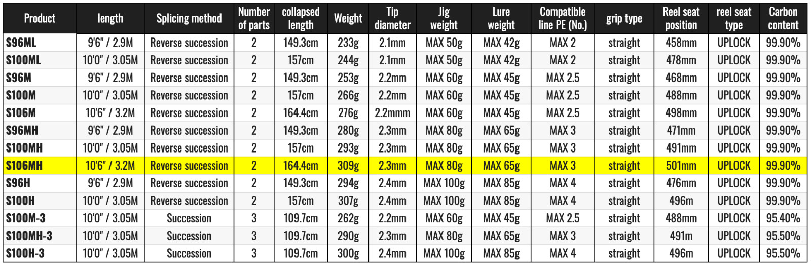 Shimano 21 COLTSNIPER BB S106MH Spinning Rod Free Shipping from JAPAN A2