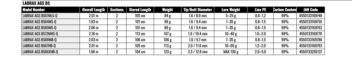 Daiwa LABRAX AGS BS72MHS-Q Spinning Rod JDM Shipping From JAPAN