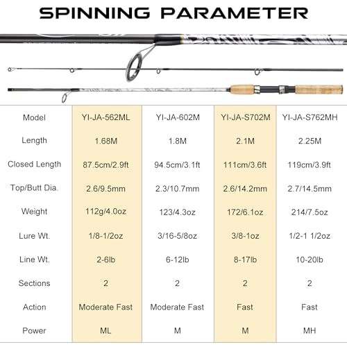 Spinning & Casting Rods, Strong Carbon&Glass Composite Fishing Rod with