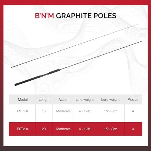 Pro Staff Trolling Rod (2-Piece) PT143 Black