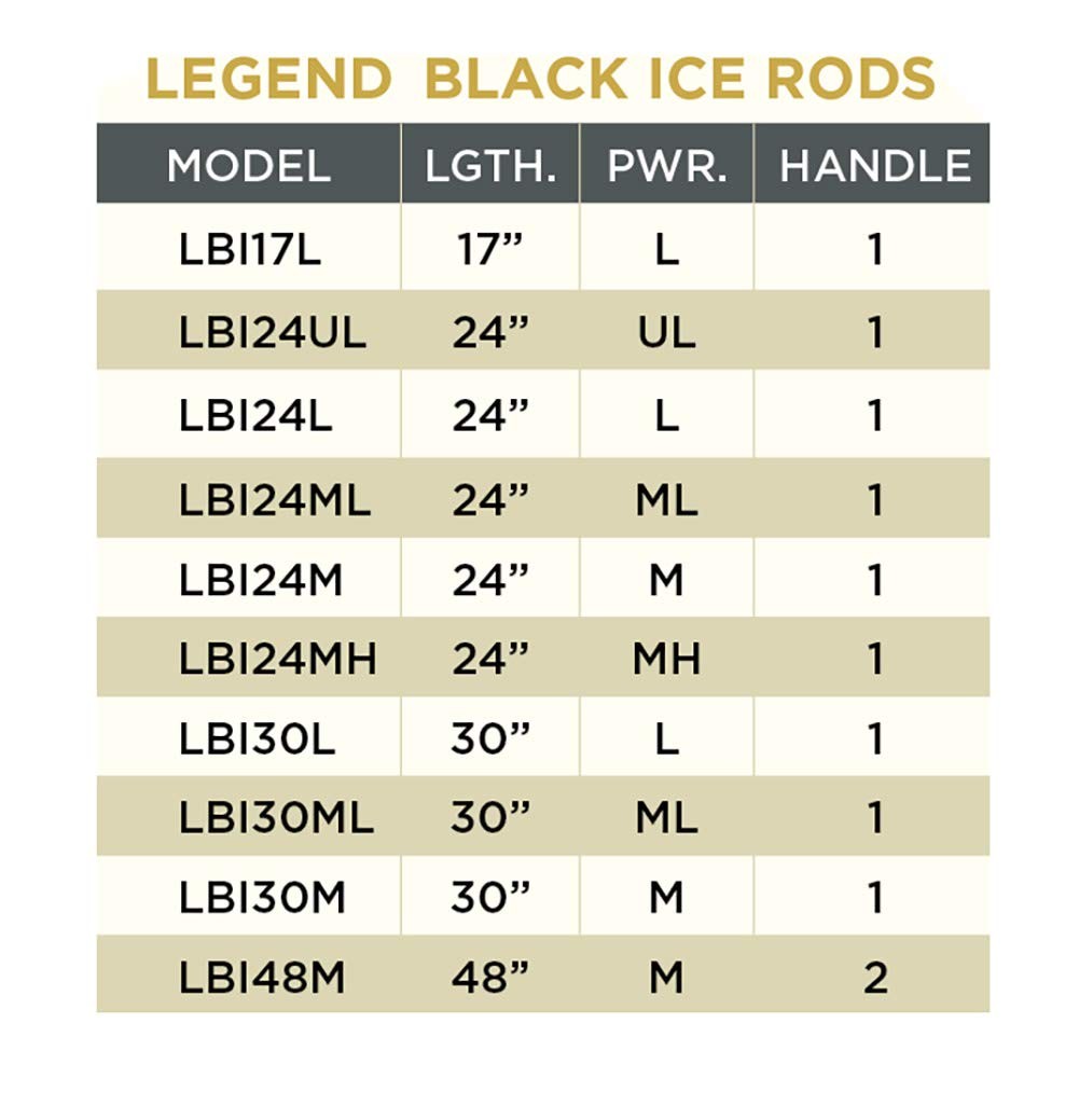 Legend Black Ice Fishing Rod