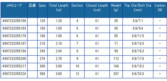 ** PRO MARINE 清風 SEIFU Kotsugi Versatile Telescopic Rod variations