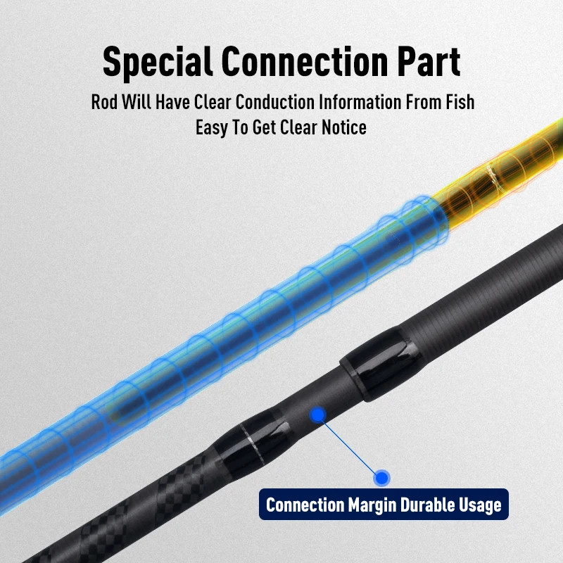 LEYDUN Saltwater Spinning Rod 2-Piece Fast Action Inshore Bass Fishing 7’8″-10′