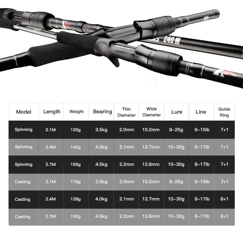 Fishing Rods Spinning Rod Casting Carbon Fiber Ultra-Light Lure Rod Sensitive
