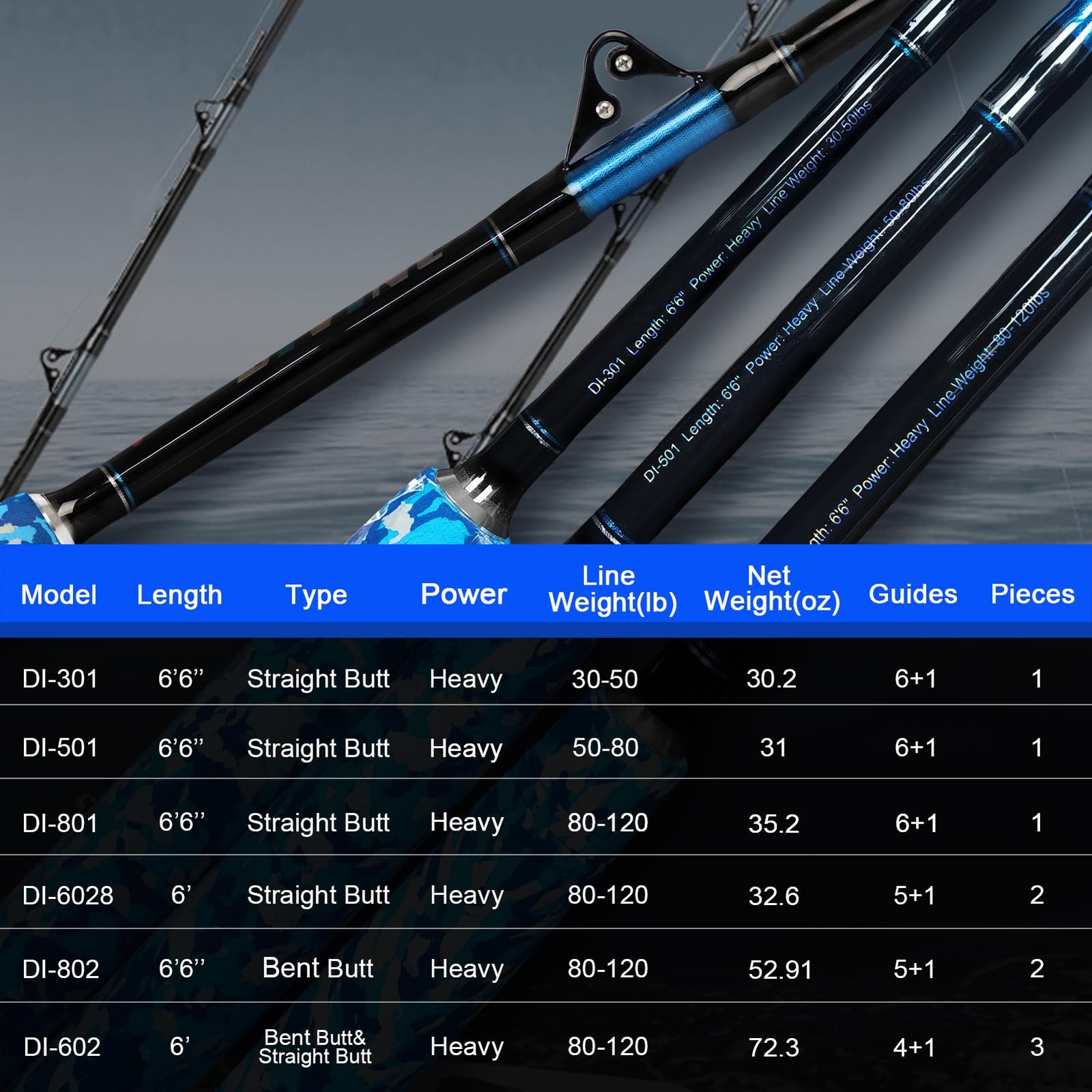 Fiblink Fishing Trolling Rod 1 Piece Saltwater Offshore Heavy Roller Rod Big Gam