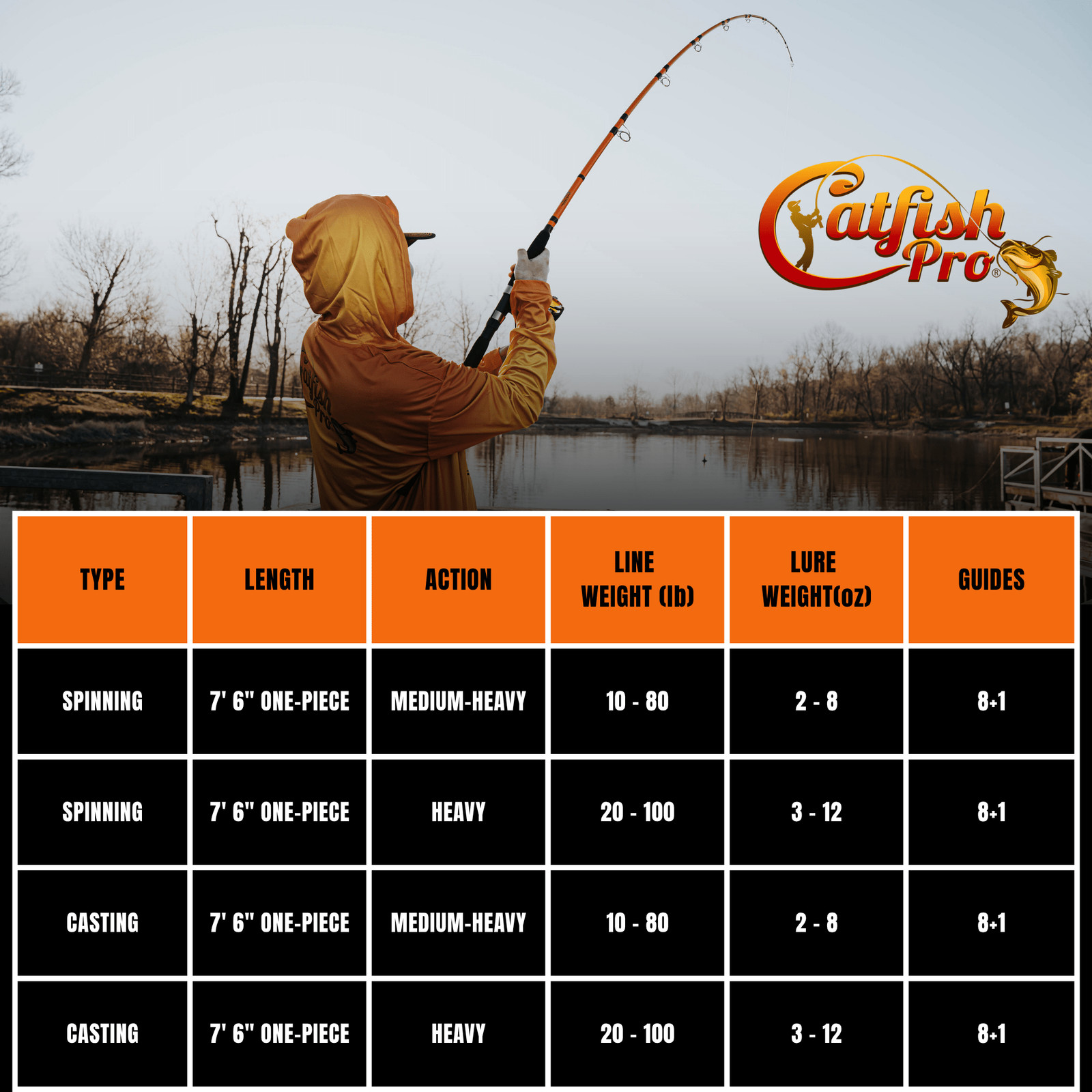 Catfish Pro Tournament Series 7’6″ Spinning Rod Glow Tip