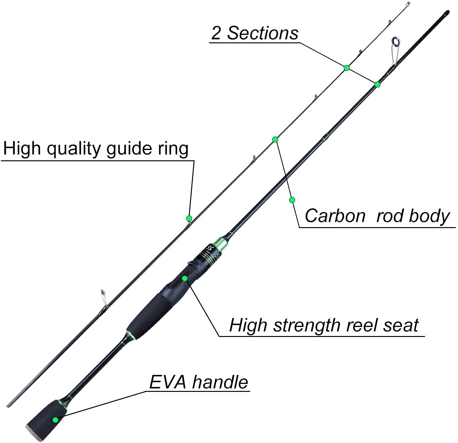 Sougayilang Fishing Rods Ultra-Sensitive Carbon Spinning Rods Blanks + Free Ship