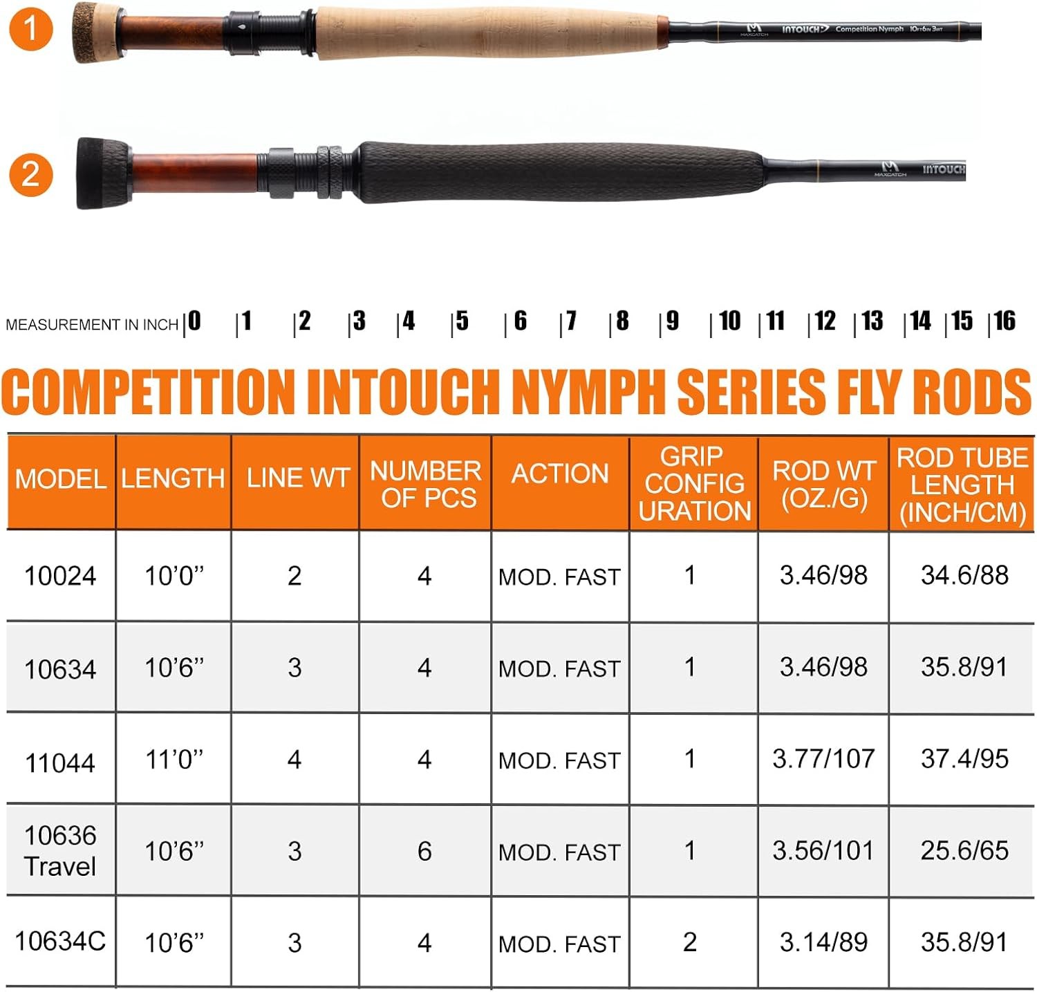 Fly Rod Euro Nymphing Competition Maxcatch InTouch