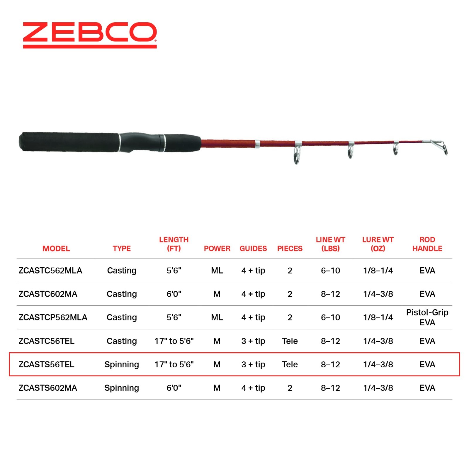 Durable Spinning Fishing Rod – Z-Glass Pole, Comfortable EVA Handle, Shock-Ring