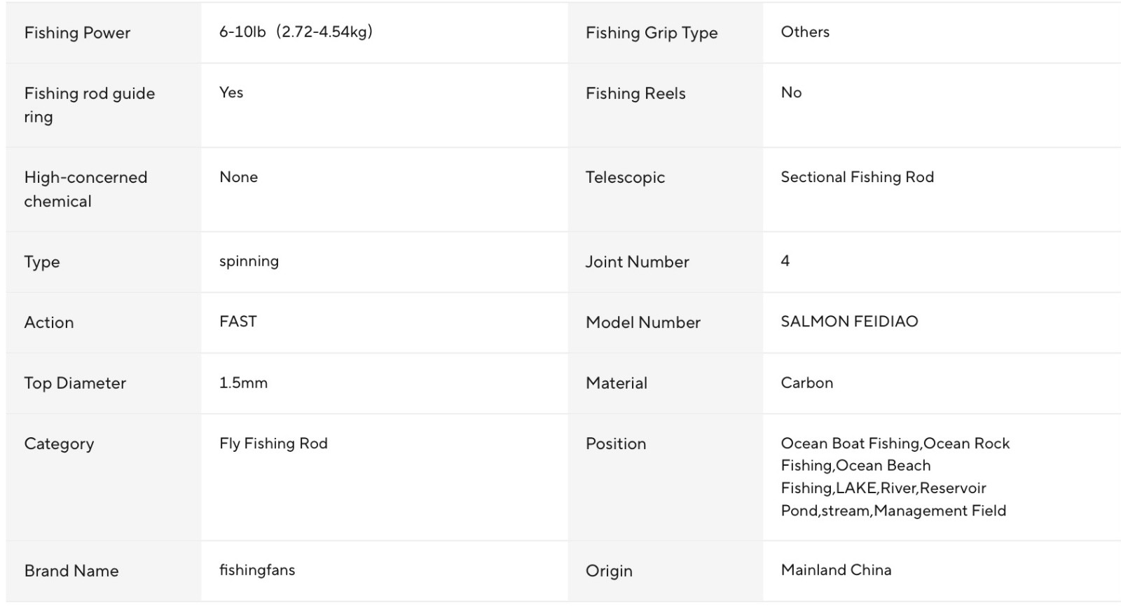 Fly Fishing Rod Sea Saltwater Freshwater Fly Fishing Rods – Various
